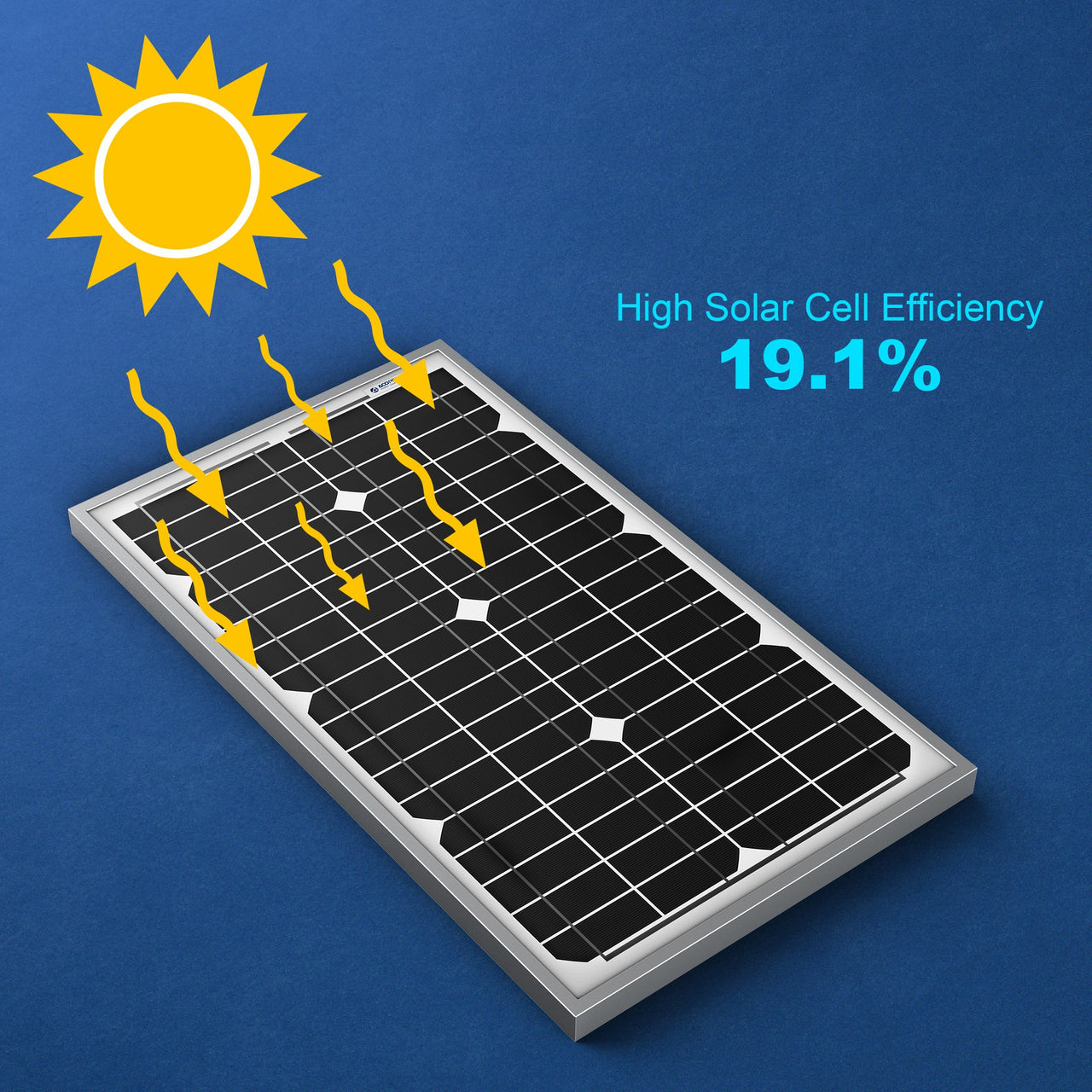 ACOPower 30W Mono Solar Panel for 12 Volt Battery Charging -