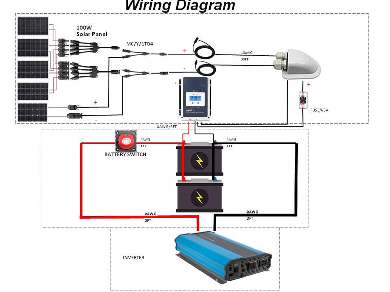 ACOPOWER - 500W 12V  Poly Solar RV Kits, 40A MPPT Charge Controller -