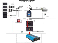 Thumbnail for ACOPOWER - 500W 12V  Poly Solar RV Kits, 40A MPPT Charge Controller -