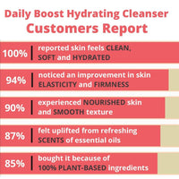 Thumbnail for MetaPora - Daily Boost Hydrating Cleanser -