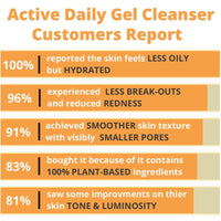 Thumbnail for MetaPora - Active Daily Gel Cleanser -