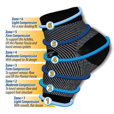 Jupiter Gear - Anti-Fatigue Compression Sock for Improved Circulation, Swelling, Plantar Fasciitis and Tired Feet - 1 COLOR -