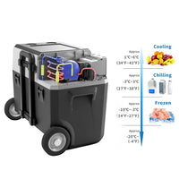 Thumbnail for ACOPOWER LionCooler X40A Combo, Portable Fridge Freezer Cooler (42 Quart Capacity) & Extra Backup 173Wh Battery -