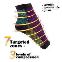 Thumbnail for Jupiter Gear - Anti-Fatigue Compression Sock for Improved Circulation, Swelling, Plantar Fasciitis and Tired Feet - 1 COLOR -