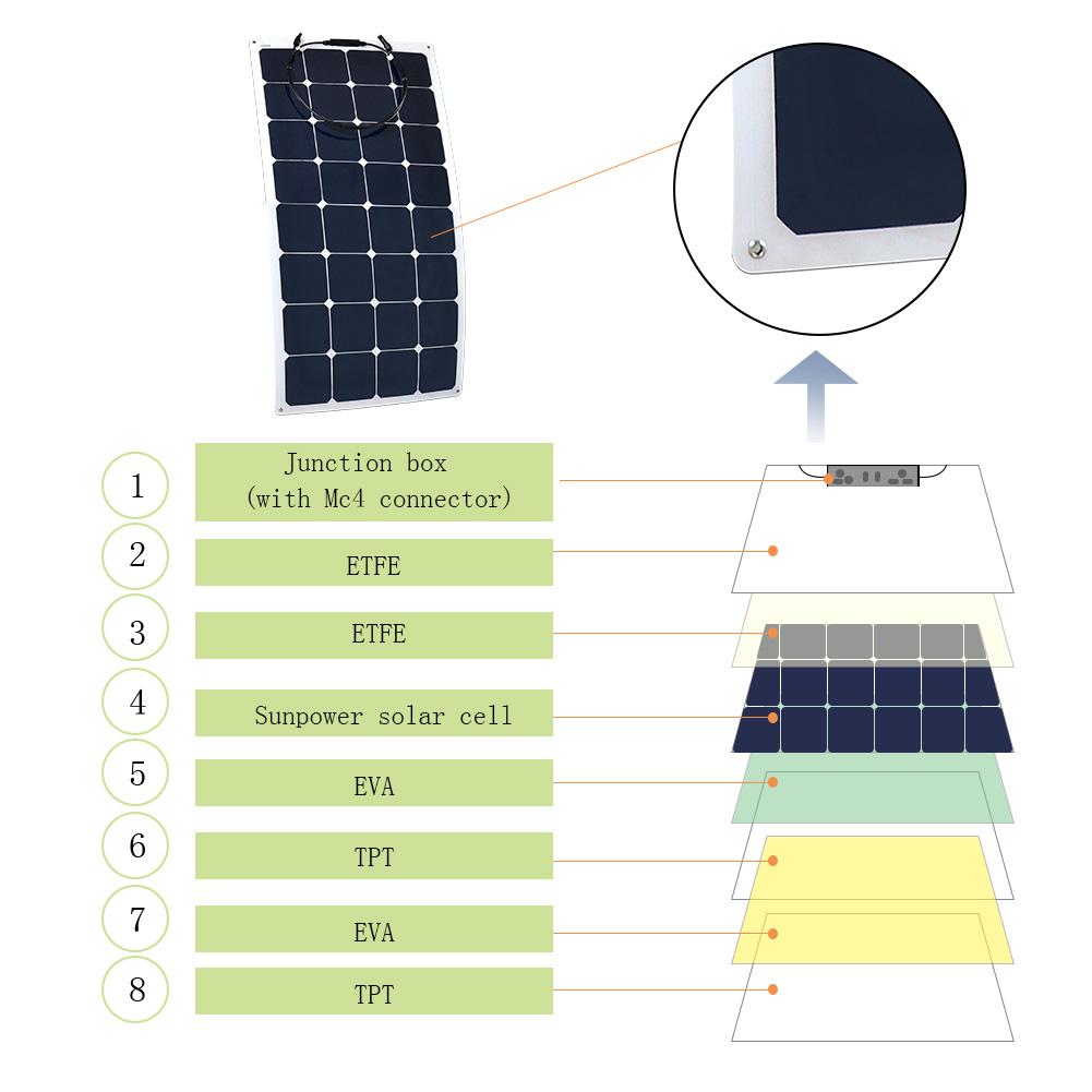 ACOPOWER - 330Watts Flexible Solar RV Kit , 30A MPPT Charge Controller -