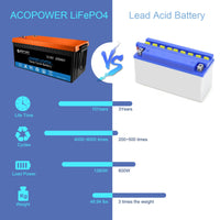 Thumbnail for ACOPOWER - 12V 200Ah LiFePO4 Deep Cycle Lithium Battery -