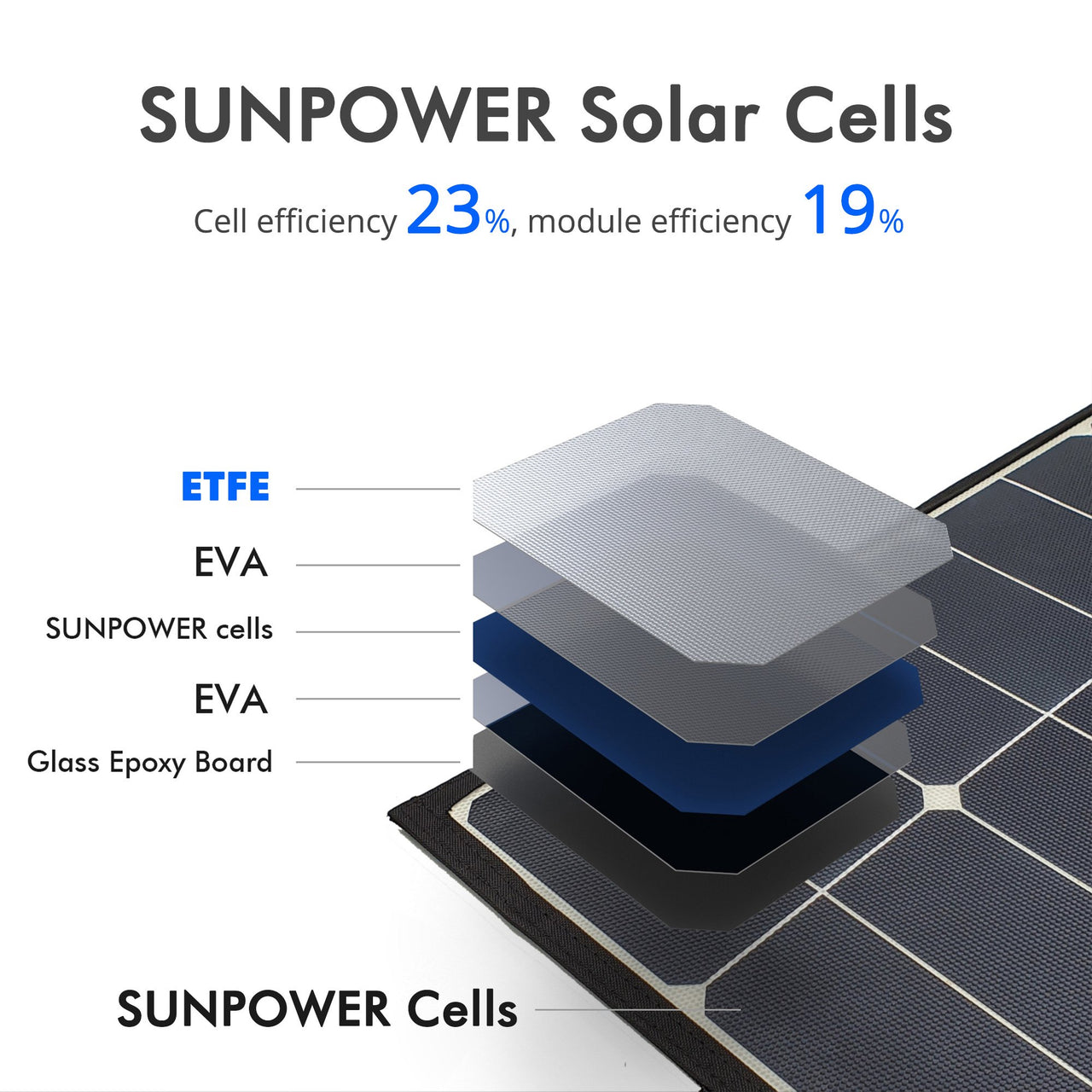 ACOPOWER - Ltk 50W Foldable Solar Panel Kit Suitcase -