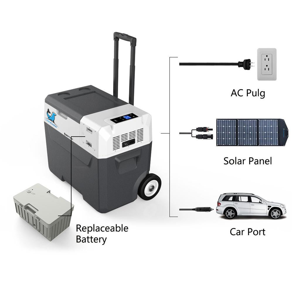 ACOPOWER LionCooler X40A Combo, Portable Fridge Freezer Cooler (42 Quart Capacity) & Extra Backup 173Wh Battery -