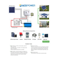 Thumbnail for ACOPower 15W Poly Solar Panel for 12 Volt Battery Charging -