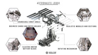 Thumbnail for Astronauts Lodge Space Station -