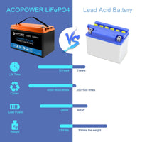 Thumbnail for ACOPOWER - 12V 100Ah LiFePO4 Deep Cycle Lithium Battery -