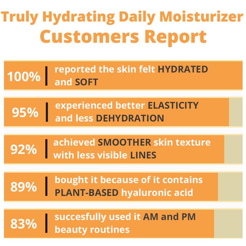 MetaPora - Truly Hydrating Daily Moisturizer -